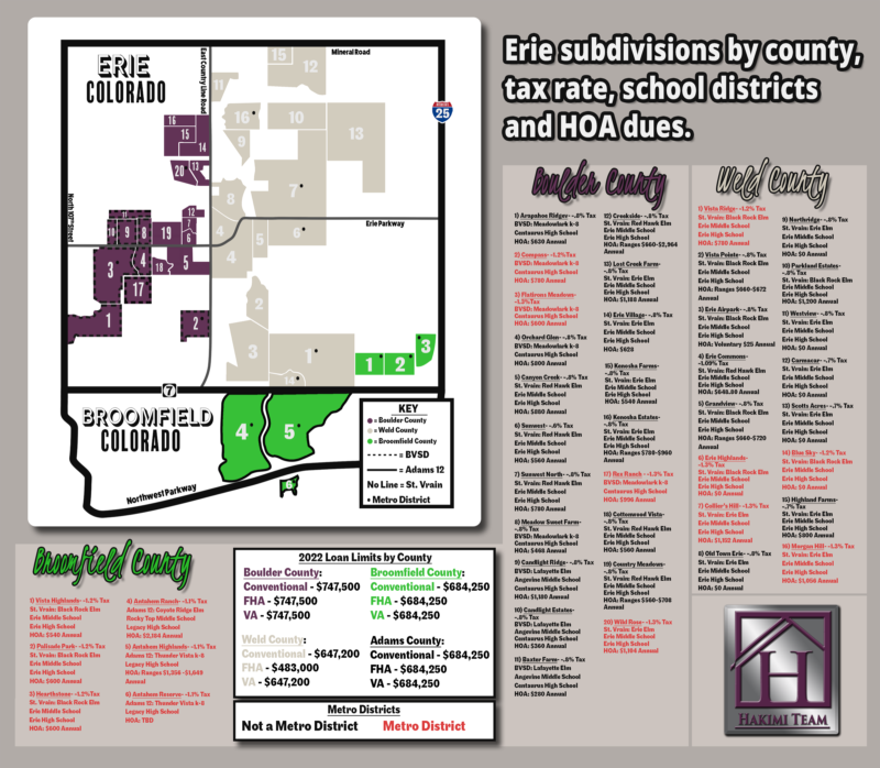 Erie CO Homes For Sale Erie Real Estate The Hakimi Team Berkshire